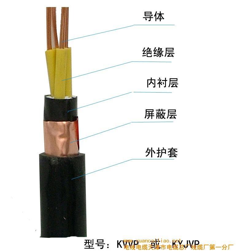 控制电缆KVVrp 4*1.5铜网屏蔽电缆 工业控制系统的可靠纽带